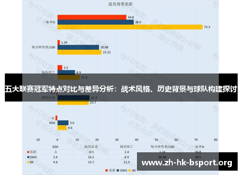 五大联赛冠军特点对比与差异分析：战术风格、历史背景与球队构建探讨