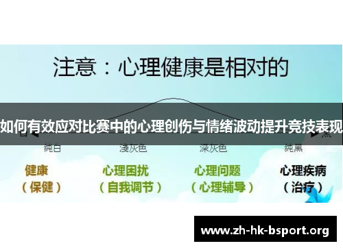 如何有效应对比赛中的心理创伤与情绪波动提升竞技表现