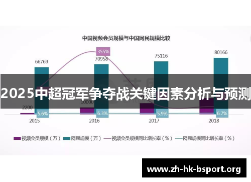 2025中超冠军争夺战关键因素分析与预测