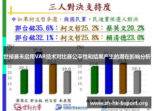世预赛未启用VAR技术对比赛公平性和结果产生的潜在影响分析