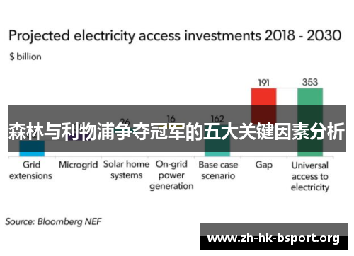 森林与利物浦争夺冠军的五大关键因素分析