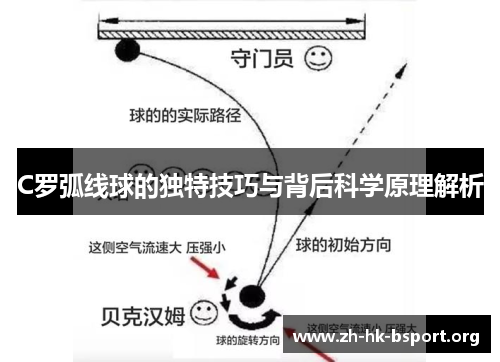C罗弧线球的独特技巧与背后科学原理解析