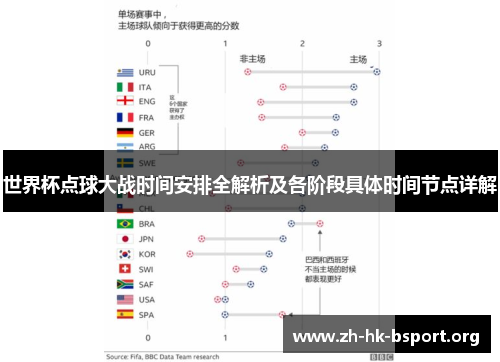 世界杯点球大战时间安排全解析及各阶段具体时间节点详解