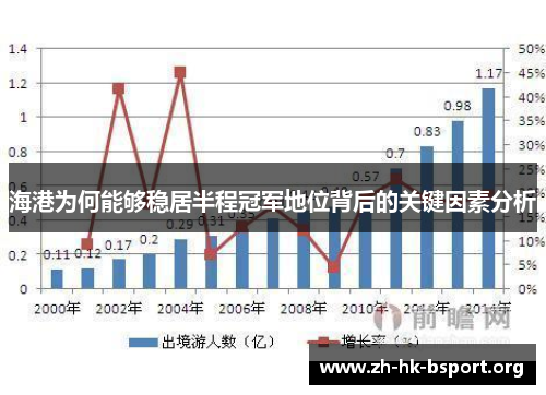 海港为何能够稳居半程冠军地位背后的关键因素分析