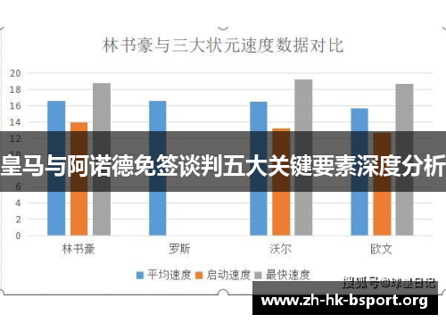 皇马与阿诺德免签谈判五大关键要素深度分析