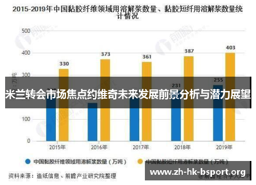 米兰转会市场焦点约维奇未来发展前景分析与潜力展望