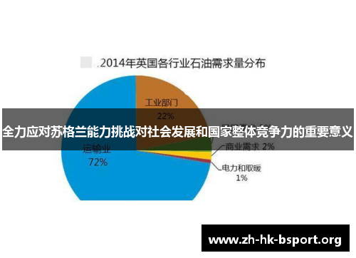全力应对苏格兰能力挑战对社会发展和国家整体竞争力的重要意义