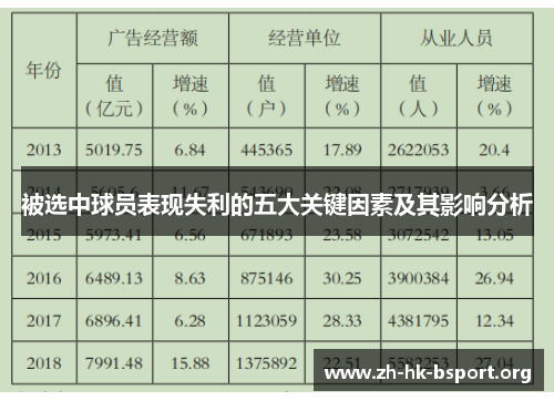 被选中球员表现失利的五大关键因素及其影响分析