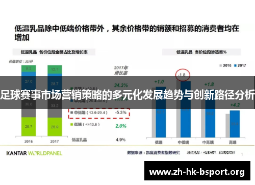 足球赛事市场营销策略的多元化发展趋势与创新路径分析