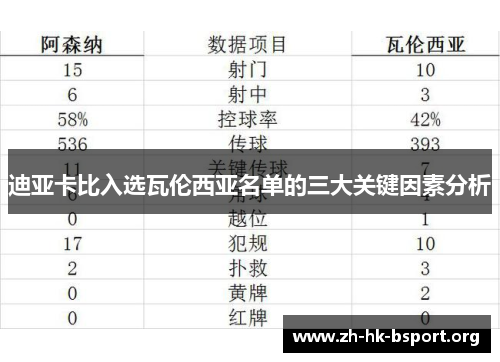 迪亚卡比入选瓦伦西亚名单的三大关键因素分析