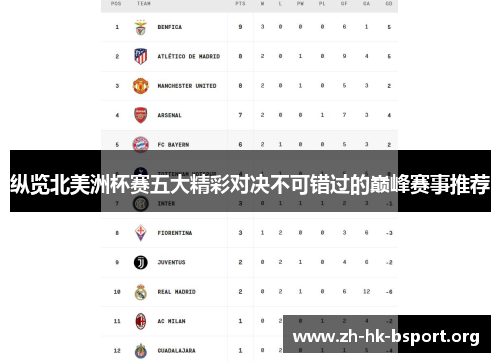 纵览北美洲杯赛五大精彩对决不可错过的巅峰赛事推荐 纵览北美洲杯赛五大精彩对决不可错过的巅峰赛事推荐
