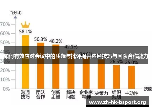如何有效应对会议中的质疑与批评提升沟通技巧与团队合作能力