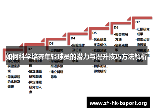 如何科学培养年轻球员的潜力与提升技巧方法解析