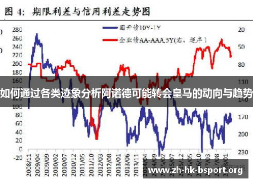 如何通过各类迹象分析阿诺德可能转会皇马的动向与趋势