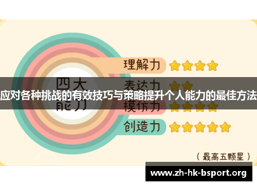 应对各种挑战的有效技巧与策略提升个人能力的最佳方法