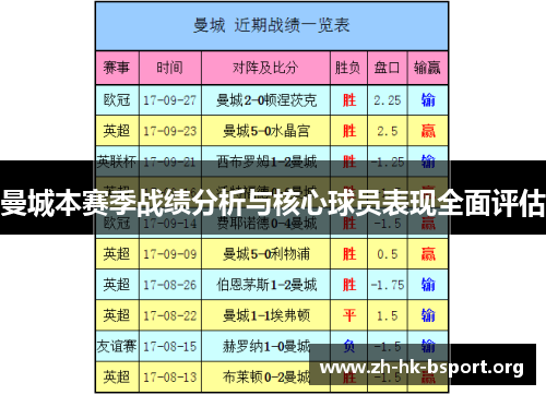 曼城本赛季战绩分析与核心球员表现全面评估