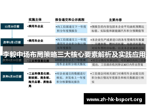 李毅中场布局策略三大核心要素解析及实践应用